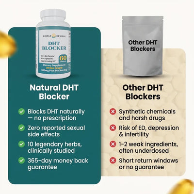 DHT Blocker - Hair & Skin Formula with Herbal Ingredients