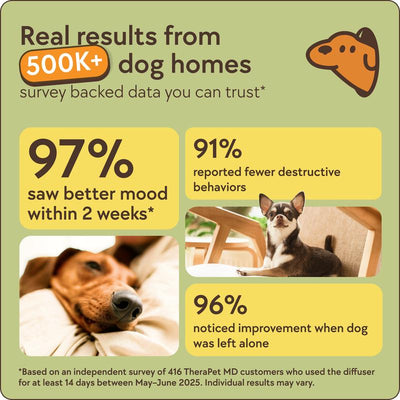 CalmPaws 60-Day Dog Calming Diffuser